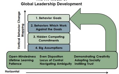 Our New HV Model of Global Leadership Development